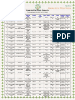 Integrated Certificate Requests