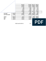 ROE Roce Current Ratio Receivable Days Payble Days Operating Cashflow Debt To Equity Ratio Net Profit Net Profit Growth Ebitda D&A Ebit