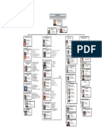 Organigrama - Post-Venta 2020