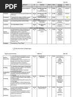 Revision: 6.12 Using Present Perfect and Past Perfect