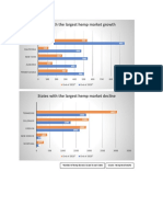 Top 5 Increases and Decreases in Hemp Licenses: 2019-2020