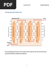 Scan Chain Operation For Stuck at Test