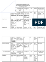 Municipal Sustainability Plan