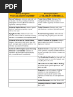 Hearsay Exceptions-Unavailability Required Hearsay Exceptions - Availability Immaterial