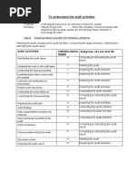 To Understand The Audit Activities