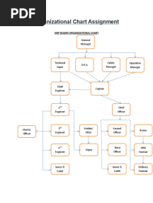 Organizational Chart Assignment