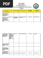 Division Monitoring Evaluation and Assessment (Dsmea) 3Rd Quarter