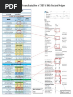 The Comparison of Manual Calculation Vs Tekla Structural Designer