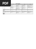 Individual Report Rubric: Level 1 Level 2 Level 3 Level 4 Level 5