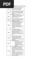 History of PHN in The Philippines