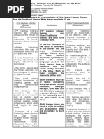 21st Century Literary Genres Differences: Similarities: Older/Traditional Genres Differences