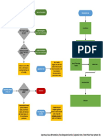 Constitutional Law FlowChart