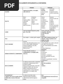 Lista Alimente Intoleranta La Histamina