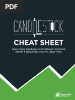 Usc Candlestick Cheat Sheet