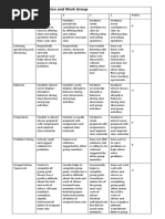 Rubric For Participation and Work Group