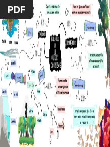Mapa Mental