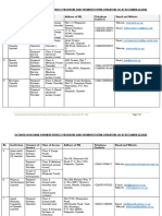 List of Licensed Institutions As at December 22nd 2022