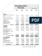 Soneri Bank Limited Balance Sheet