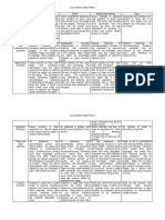 Local History Paper Rubric