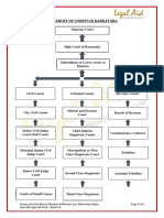 Hierarchy of Courts in Karnataka