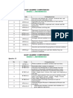 Updated Least Learned Competencies Math