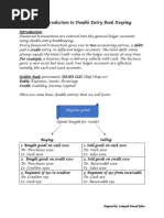 Chap 03 Double Entry