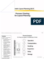 SLP On Line Training 7 Process Charting For Layout Planning