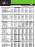 Route 48 Tram Timetable