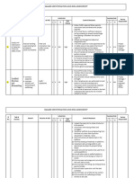 Hazard Identification & Risk Assessment