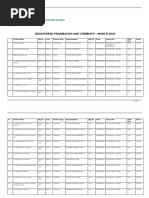 Chemists Phamarcies List Data