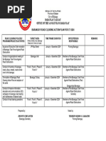 Template of Barangay Road Clearing Action Plan