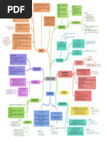 MODAL VERBS-mindmap