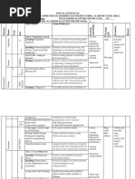 Annual Lesson Plan - 022022