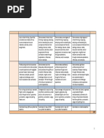 MGMT 3017 Individual Assignment Rubric