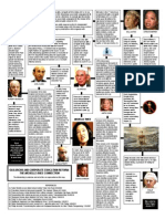 Michelle Rhee Connection Map