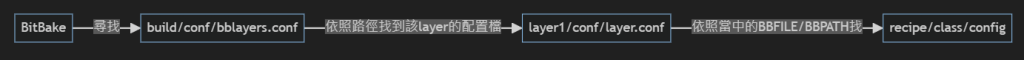 https://ithelp.ithome.com.tw/upload/images/20240803/20146325HloQEhe13W.png