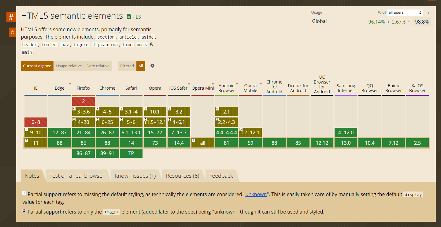 Checking for HTML vs HTML5 browser support