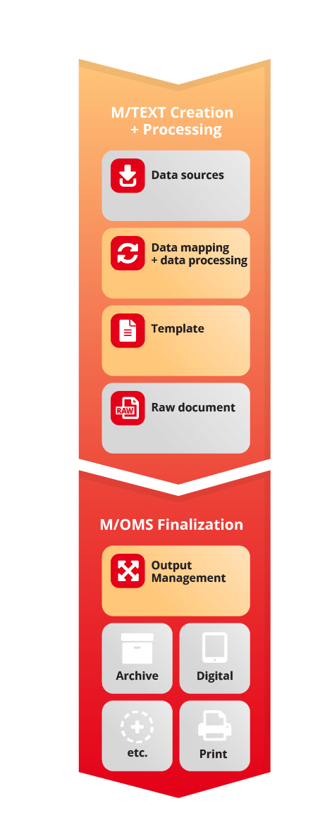 kwsoft_MOMS_mobile M/OMS Mobile