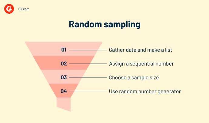 random sampling