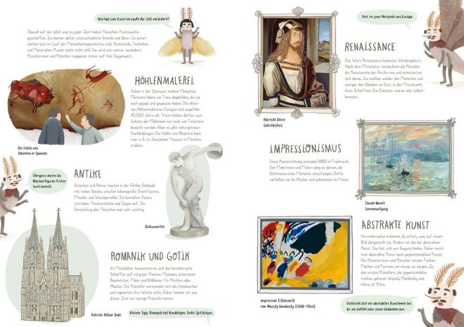 Kunstfresser Innenseite Kunstgeschichte