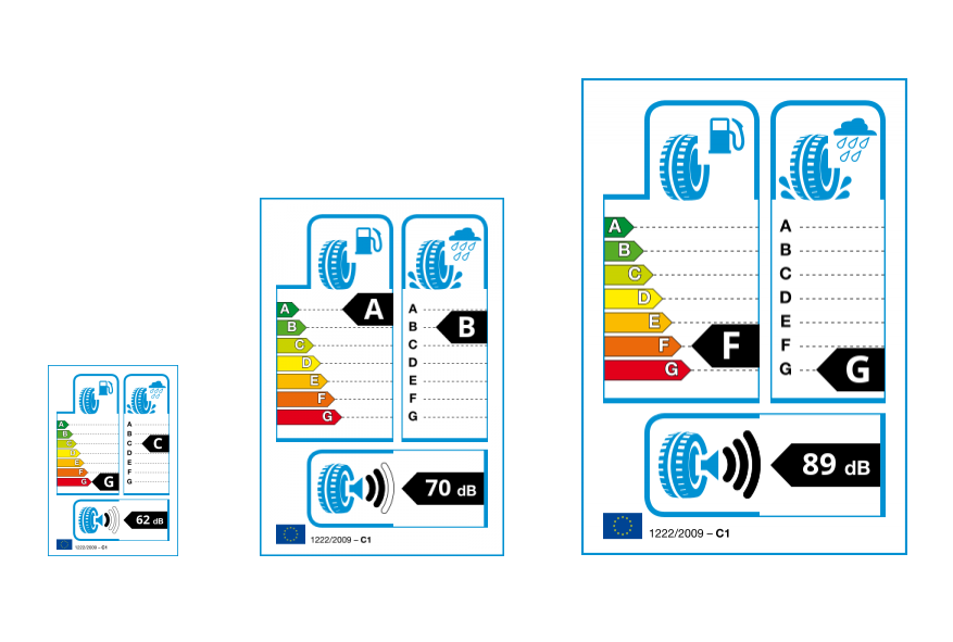 Beispiele für EU-tyre-label