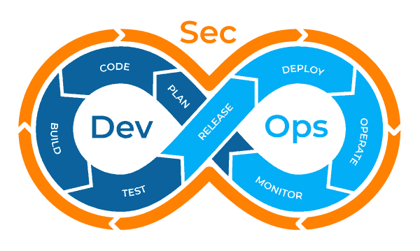 devsecops diagram