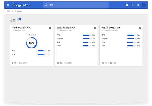 Google Workspace 区域信息卡片