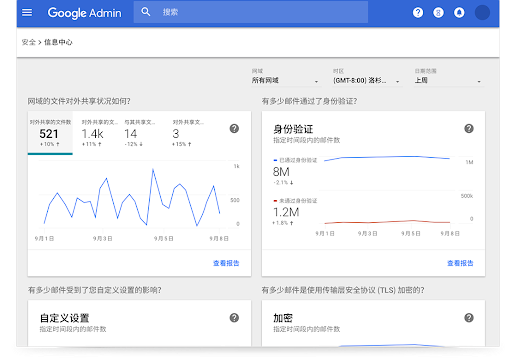 Google Workspace 安全信息中心