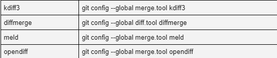 Definindo a ferramenta de merge