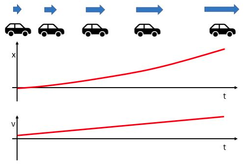 Motion Graphs