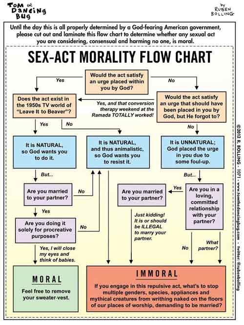 sex act morality flow chart
