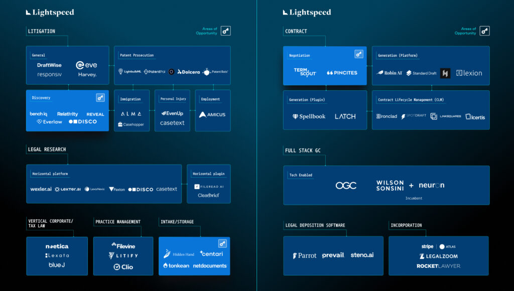 Legaltech x AI: The Lightspeed View