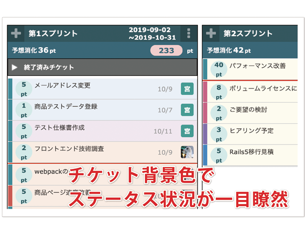 ychee Redmine ステータスカラー