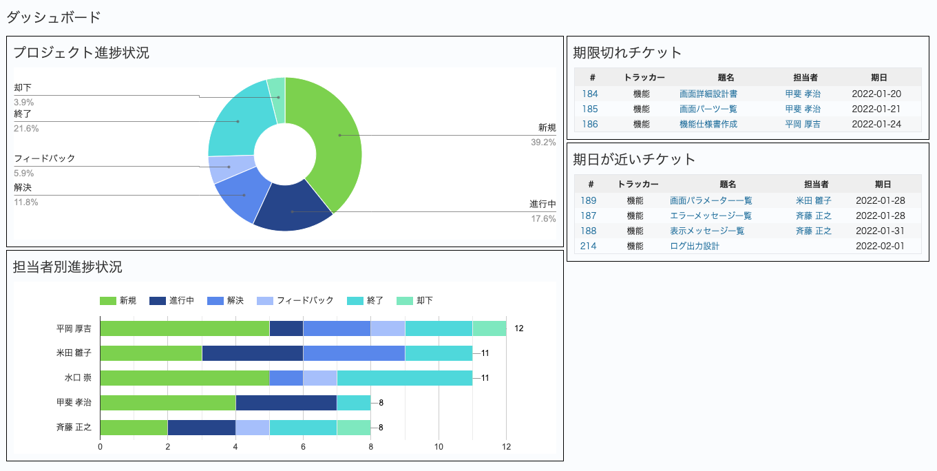 ダッシュボード